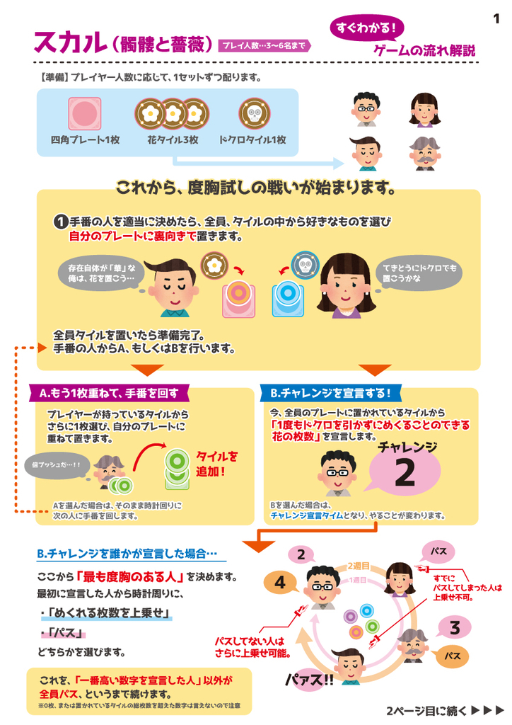 ええゲー会vol 1 ボードゲーム紹介その2 スカル 髑髏と薔薇 うたさんのボドゲ日記 仮