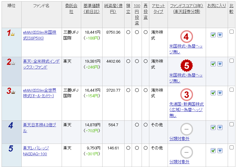 f:id:utadiary:20211212121727p:plain