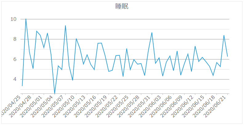 f:id:utalab:20200623201809p:plain f:id:utalab:20200623201809p:plain