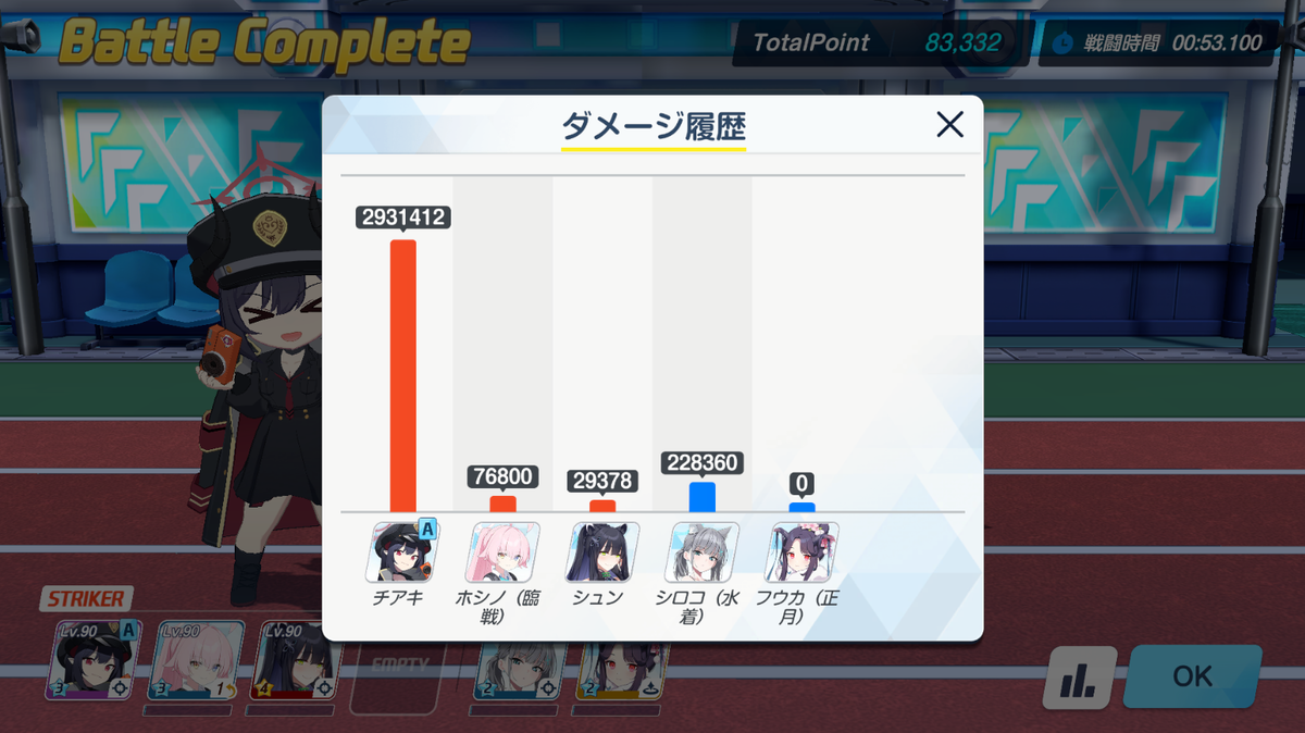 ブルアカ】合同火力演習4-4-4でコインを楽々140枚ゲット攻略編成【スコア245,200以上、キャラ被りなし！】 - ゲームとCADで趣味全開！