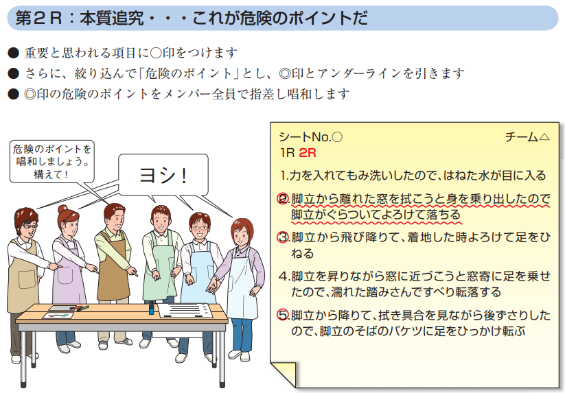 記事１５ Kyt 危険予知訓練 の正しいやり方とは 安全衛生のタネとネタ