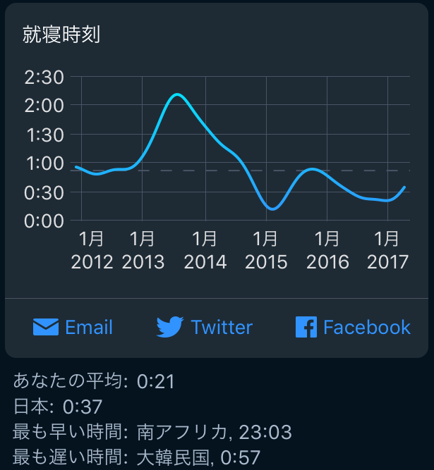 f:id:utautan:20170415094035p:plain