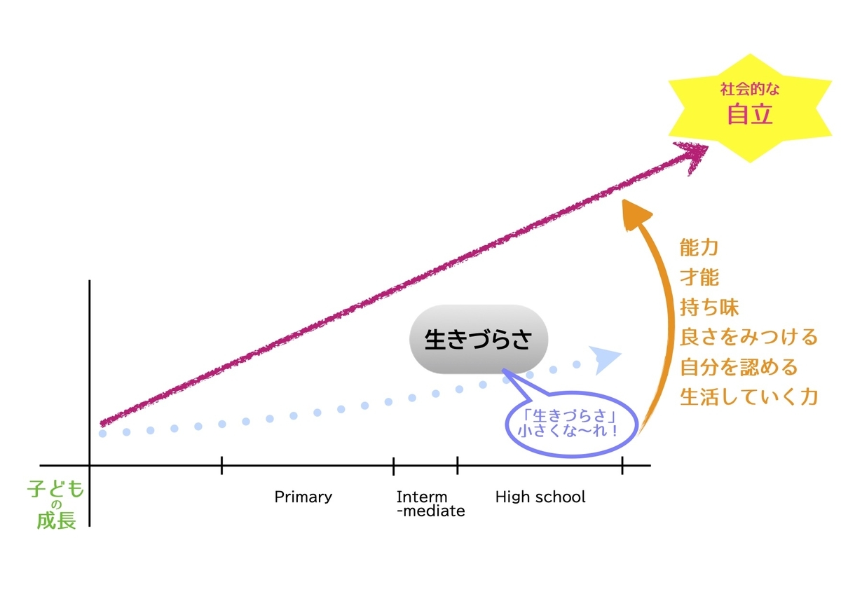 f:id:uto87:20210710190448j:plain