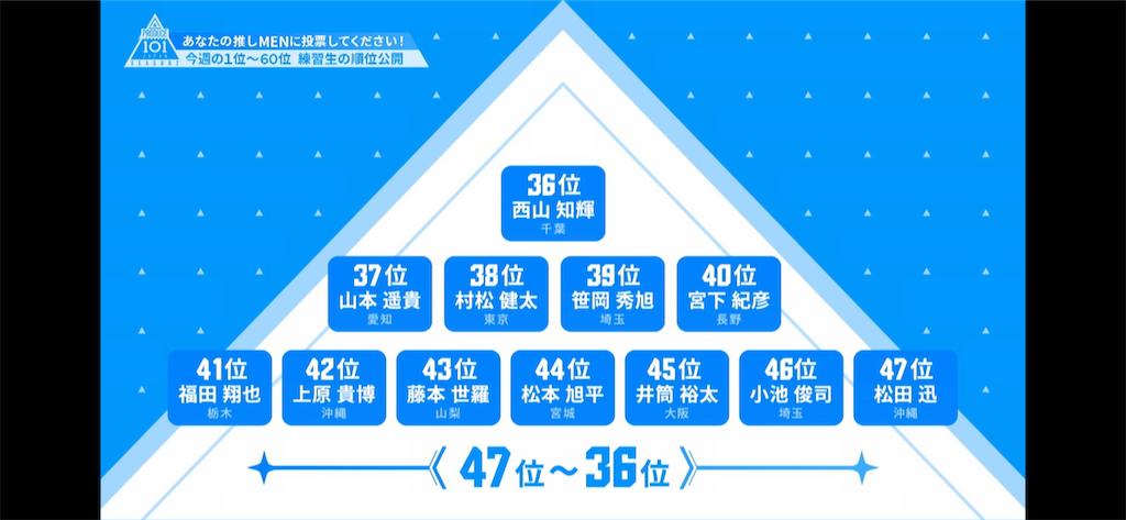f:id:utokyo1997:20210409232607p:image