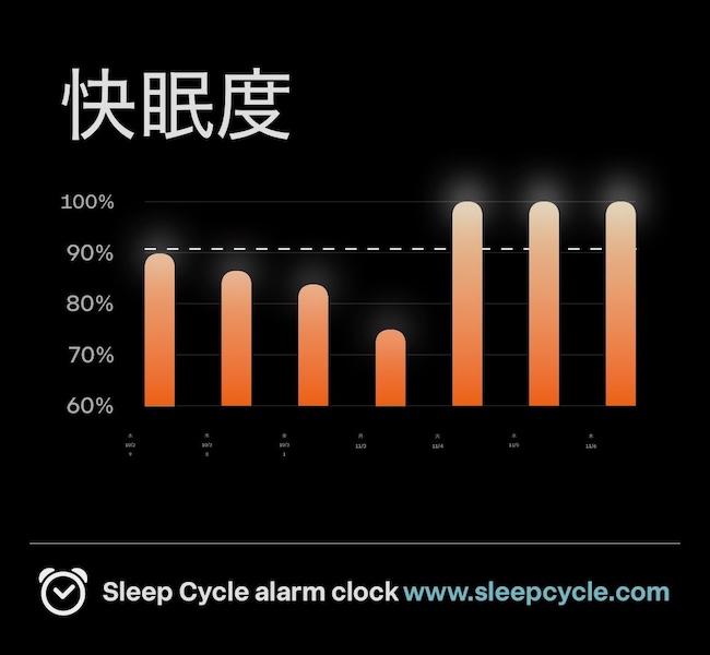 SleepCycle