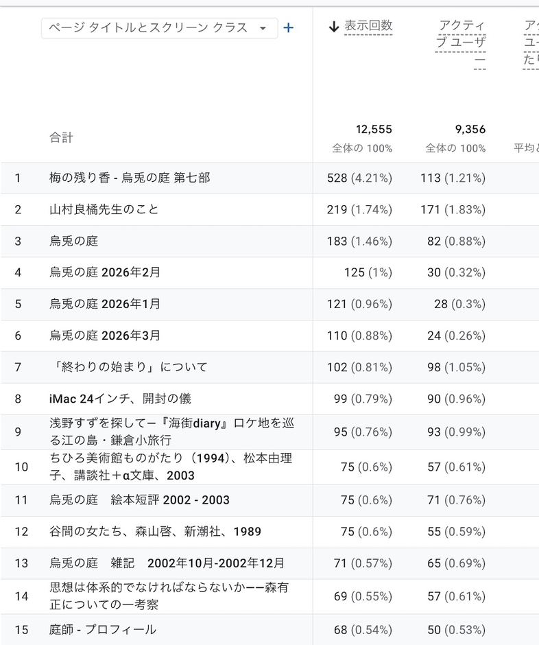 3月までのアクセス解析