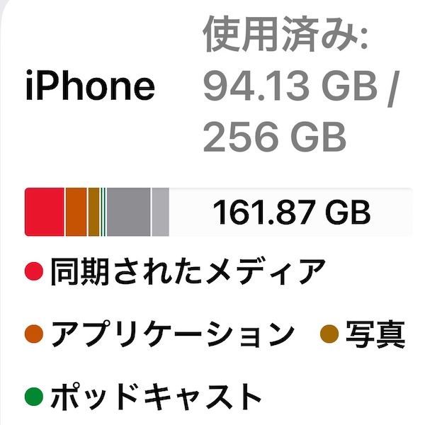 余っているストレージ