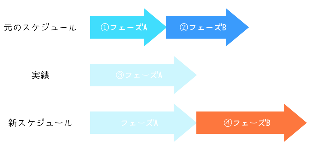 f:id:utonn:20180305223416p:plain