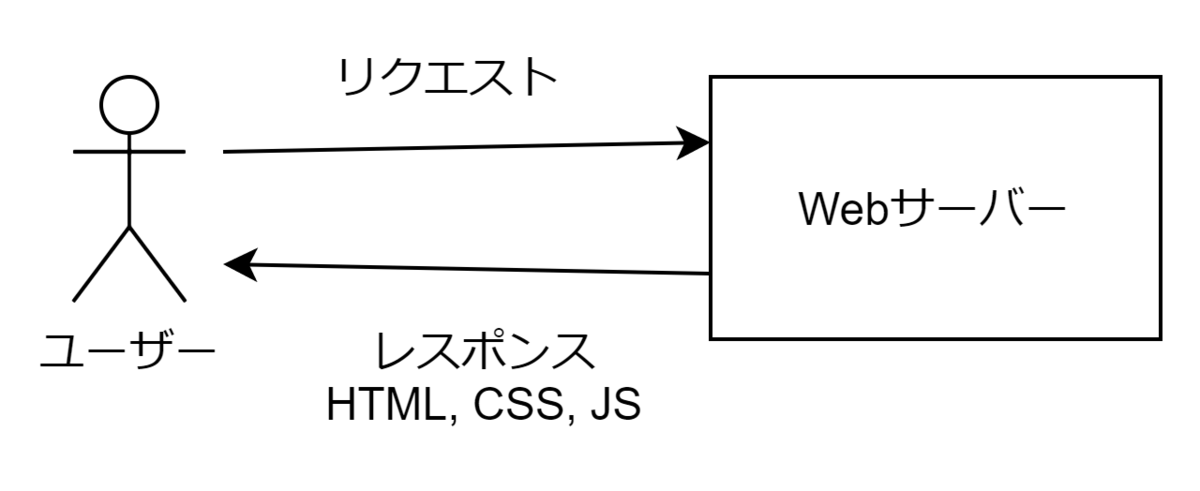 f:id:utouto97:20210825230852p:plain