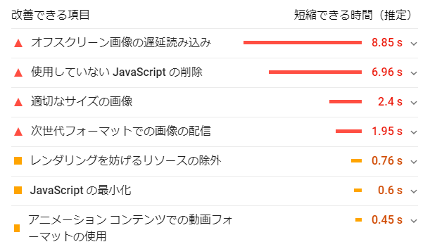 PageSpeed Insights測定結果1