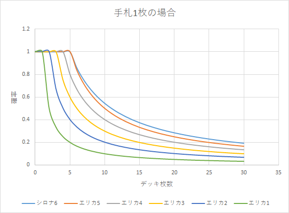 f:id:utptcg:20181223135159p:plain