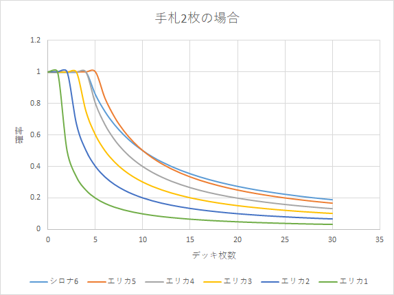 f:id:utptcg:20181223135332p:plain
