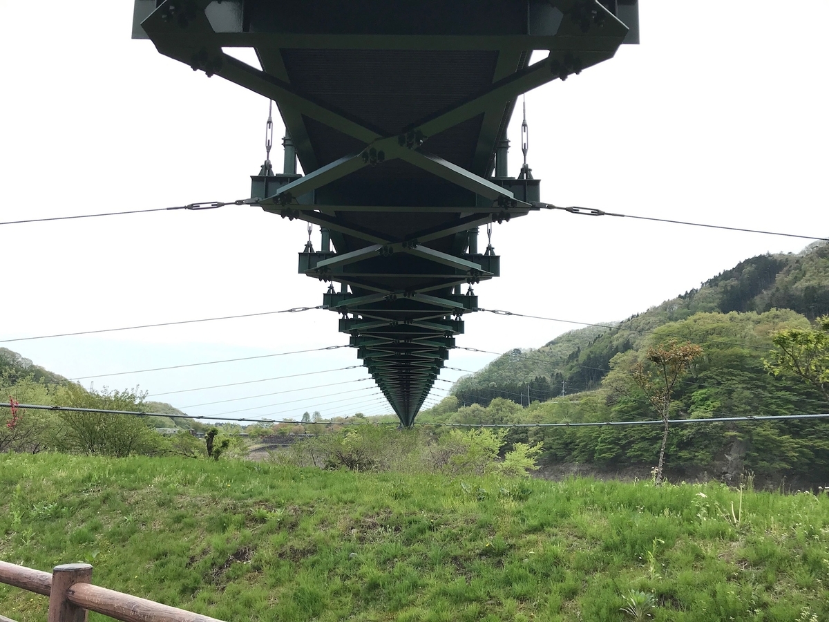 f:id:utsugi-bridge:20210801160509j:plain