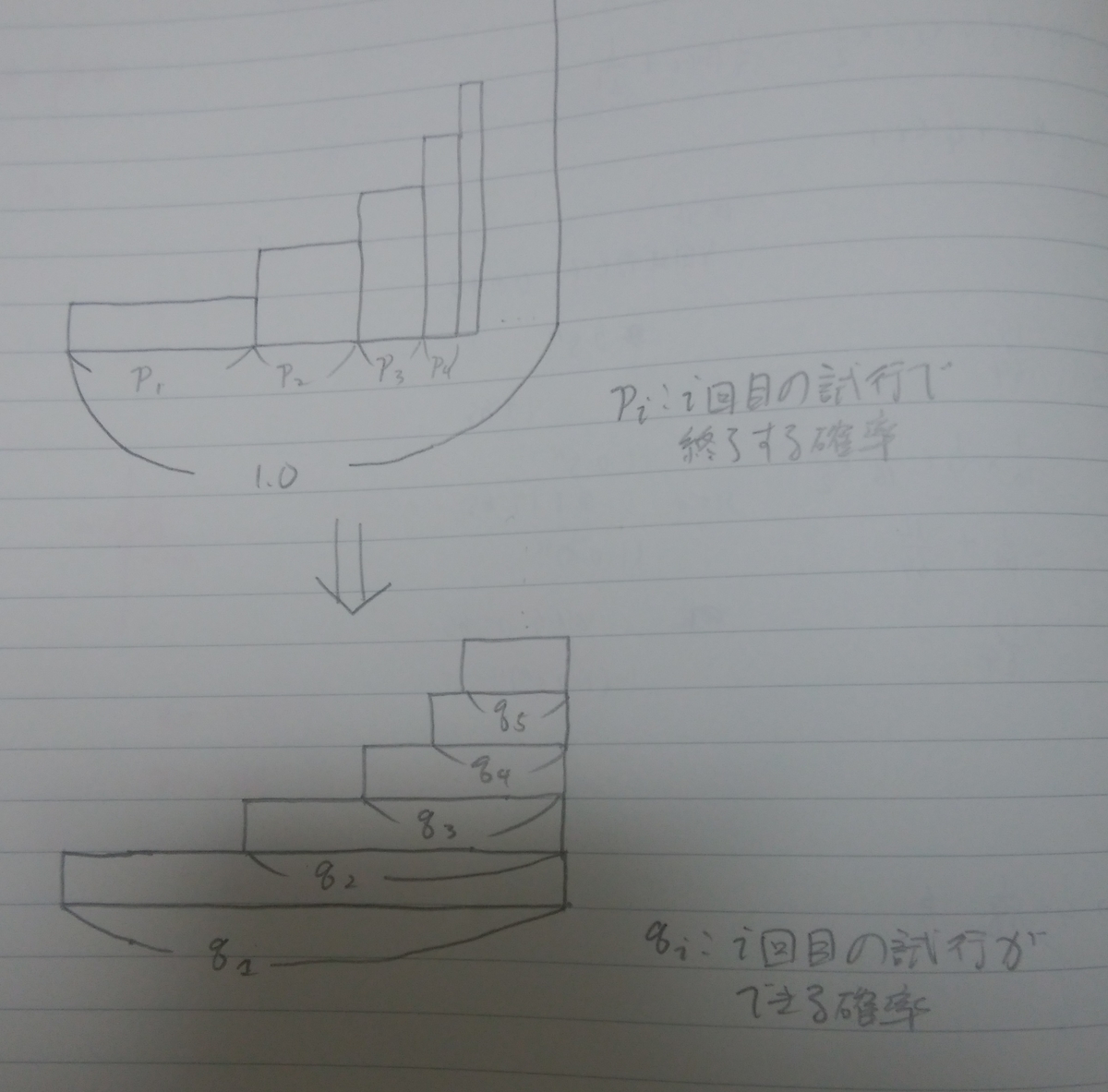 f:id:utsumi_p:20190421215345j:plain