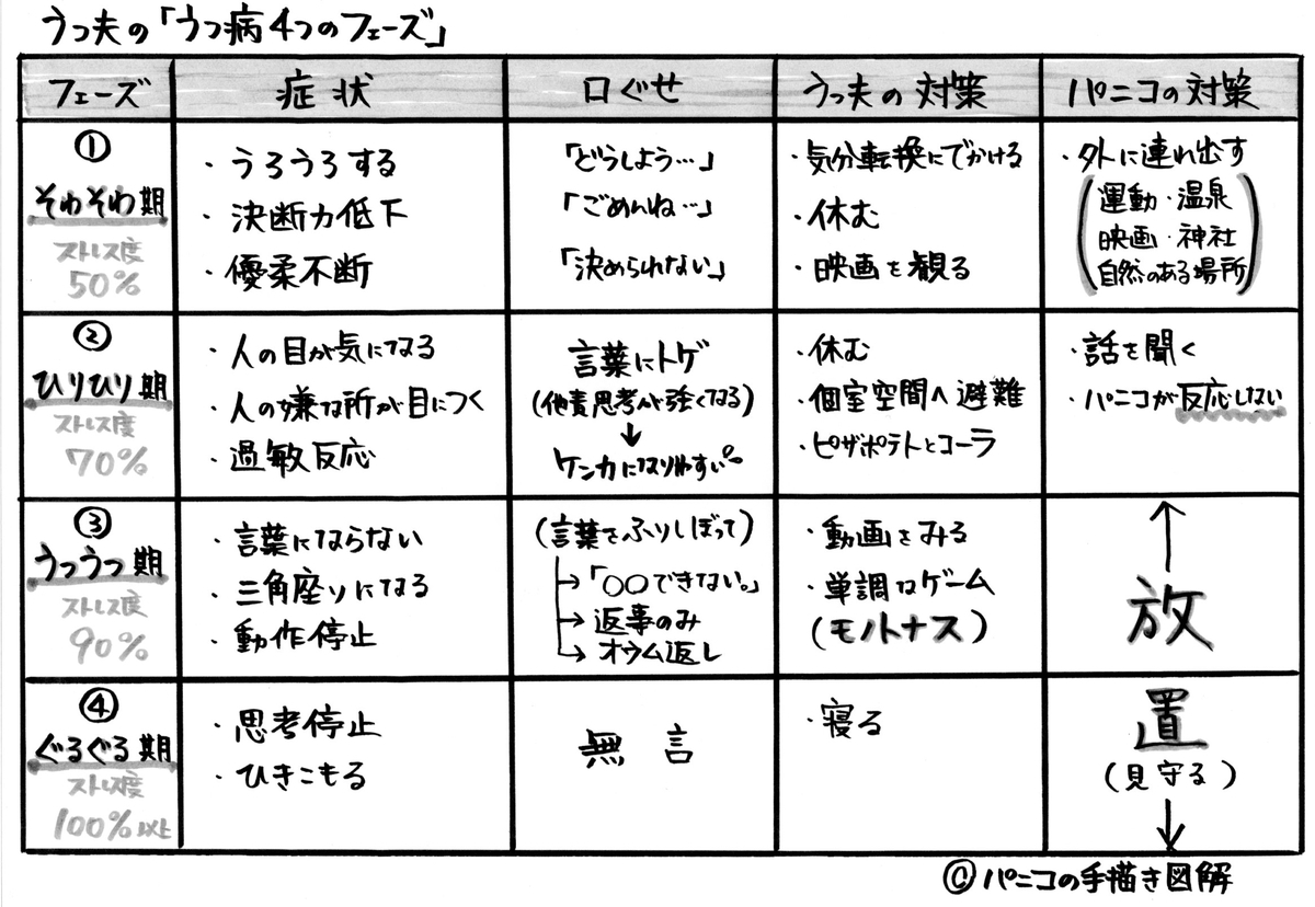 f:id:utsupani:20190708103953j:plain f:id:utsupani:20190708103953j:plain