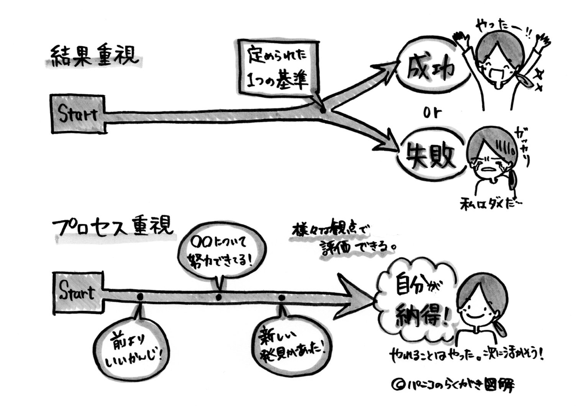 f:id:utsupani:20191105190831j:plain f:id:utsupani:20191105190831j:plain