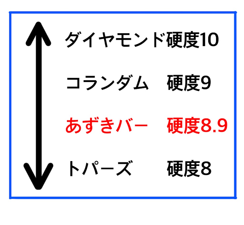 f:id:utsurousagi:20230505192800j:image