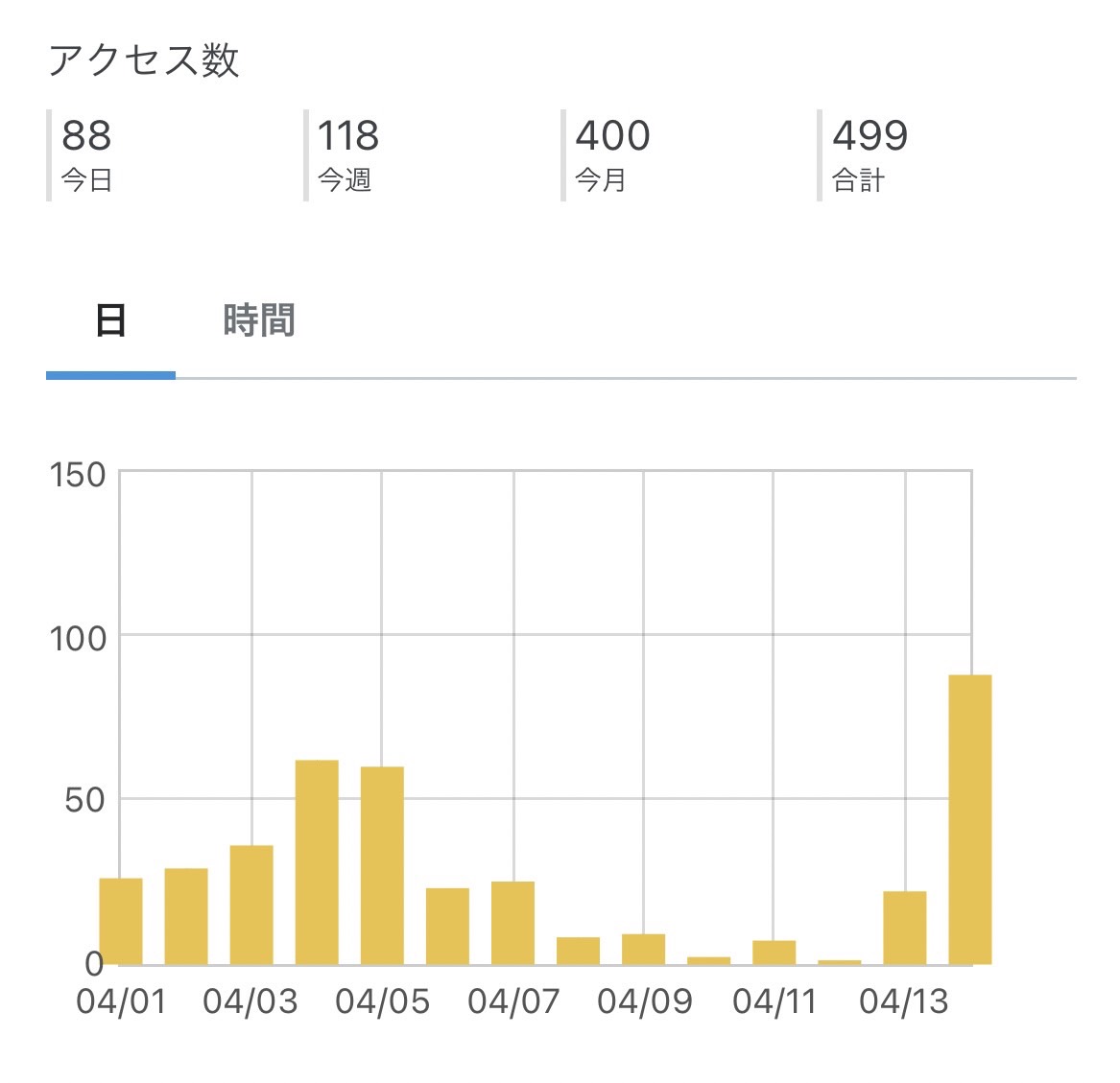 f:id:uu19212:20220414225051j:plain