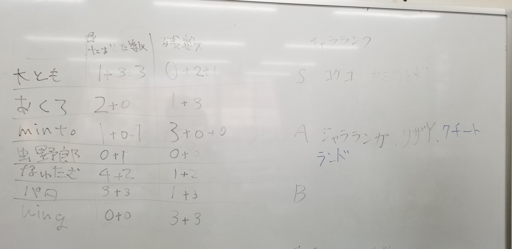 f:id:uupoke:20180208174045j:plain
