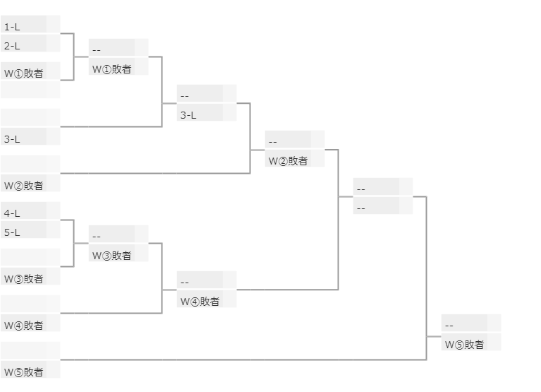 f:id:uupoke:20190306153826p:plain f:id:uupoke:20190306153826p:plain