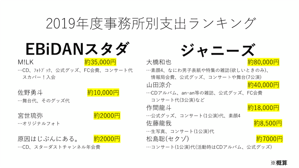 f:id:uusabukure:20200405213826p:image f:id:uusabukure:20200405213826p:image