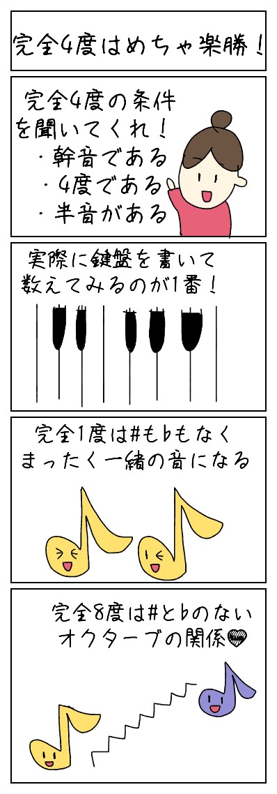 完全４度を簡単に説明するよ 幹音で半音が１個と４度の関係性 ほいのーと保育漫画