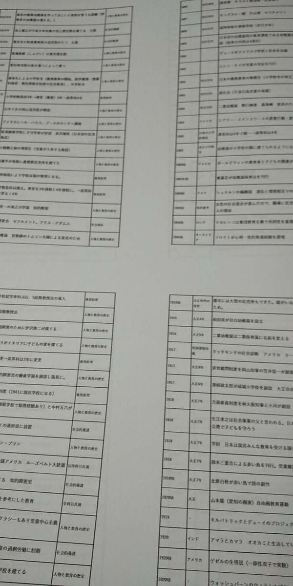 ほいのーとの保育士試験出題内容年表のpdf配布はこちら ほいのーと保育漫画 ほいのーとの保育士試験出題内容年表のpdf配布はこちら ほいのーと保育漫画