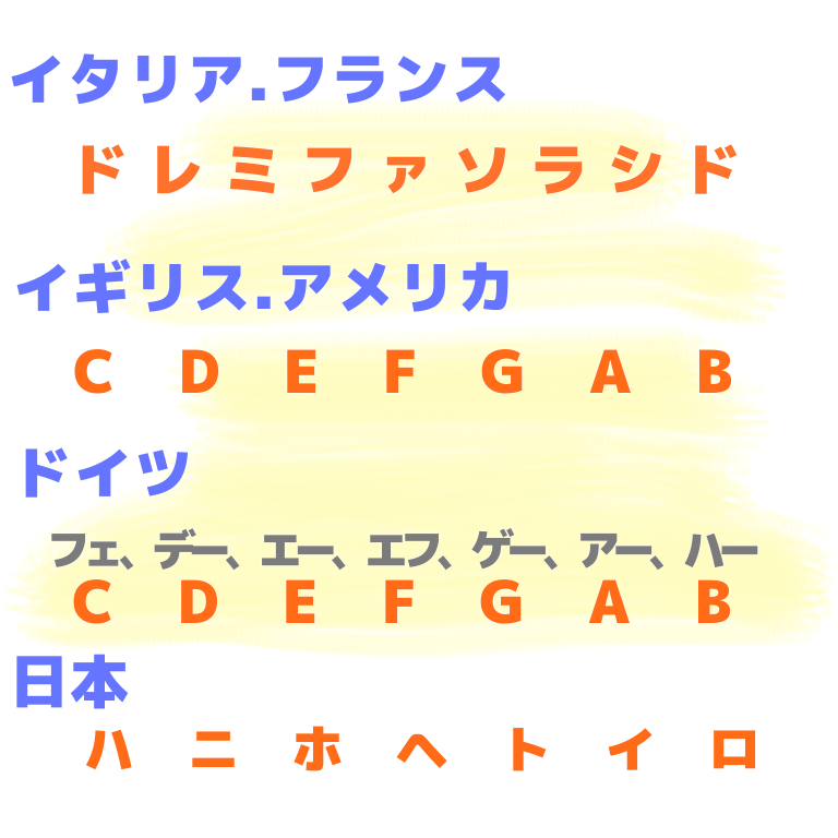 f:id:uuuta1122:20190828104649p:plain 保育士試験 保育実習理論