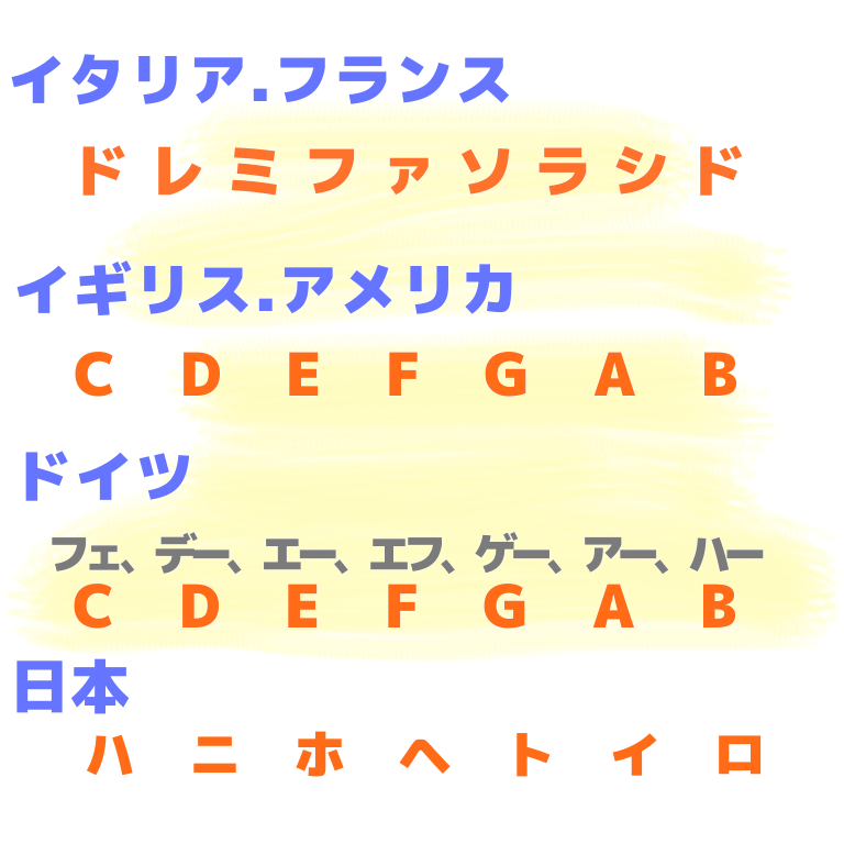 保育士試験　保育実習理論