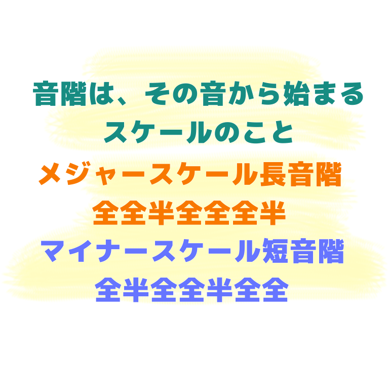f:id:uuuta1122:20190828105117p:plain