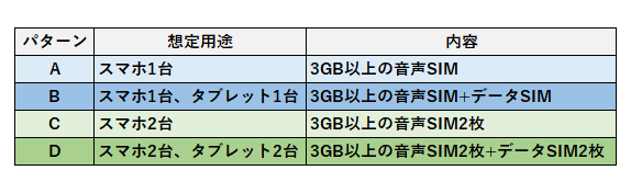 比較パターン