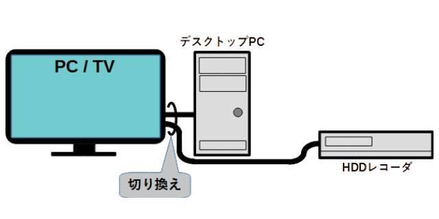 その後の筆者のパソコン部屋の構成