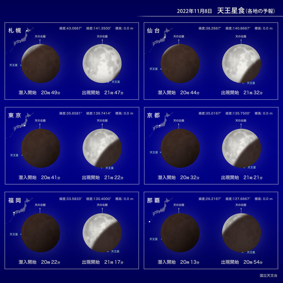 図：「天王星食（各地の予報）」