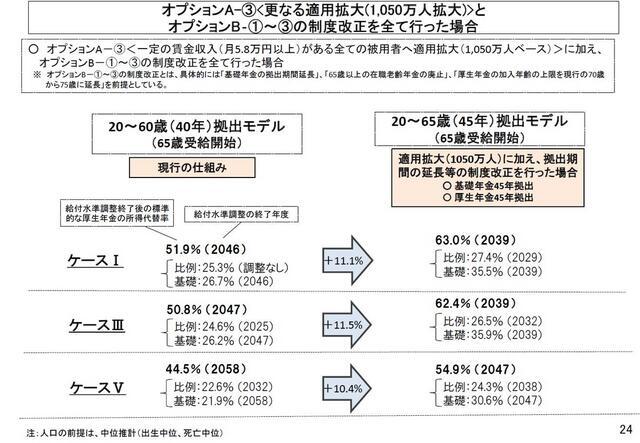 f:id:uwano-sora:20190901073142j:plain 「2019 (令和元)年オプション試算結果」P24