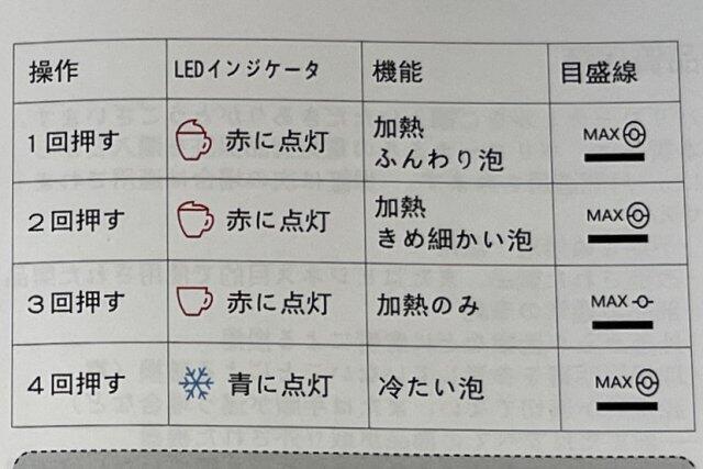 写真:説明書2