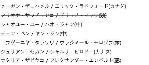 ISUグランプリファイナル2016日程と放送予定!出場選手についても【フィギュアスケート】 うわのそら事件簿