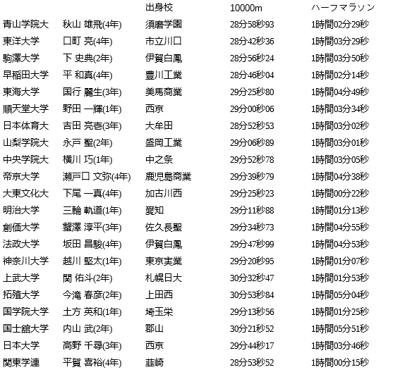 f:id:uwanosorajikenbo:20170102000503p:plain f:id:uwanosorajikenbo:20170102000503p:plain