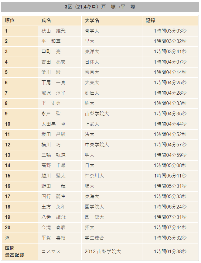 f:id:uwanosorajikenbo:20170107195517p:plain f:id:uwanosorajikenbo:20170107195517p:plain