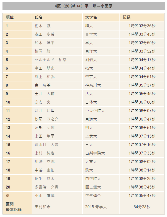 f:id:uwanosorajikenbo:20170107195744p:plain f:id:uwanosorajikenbo:20170107195744p:plain