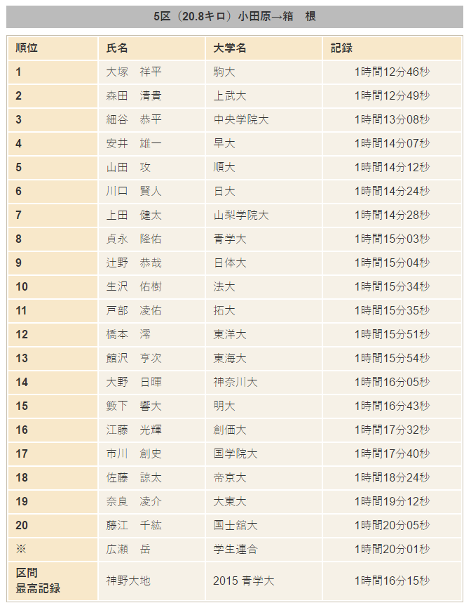 f:id:uwanosorajikenbo:20170107200015p:plain f:id:uwanosorajikenbo:20170107200015p:plain