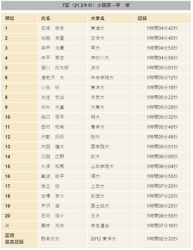 f:id:uwanosorajikenbo:20170107200521p:plain