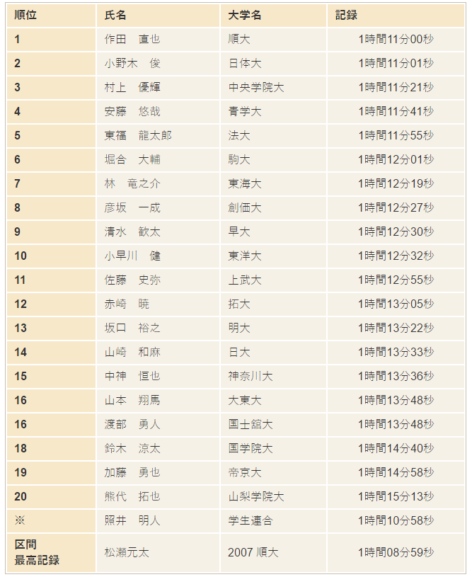 f:id:uwanosorajikenbo:20170107200926p:plain f:id:uwanosorajikenbo:20170107200926p:plain