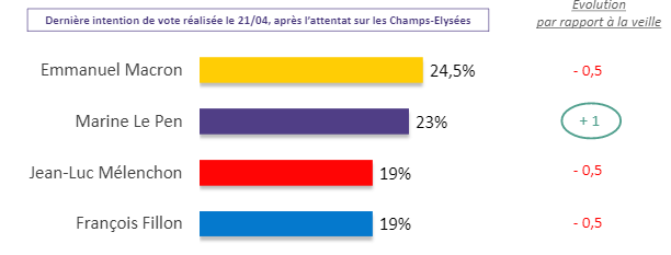 1981年フランス大統領選挙