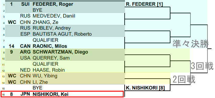 f:id:uwanosorajikenbo:20181006144144p:plain