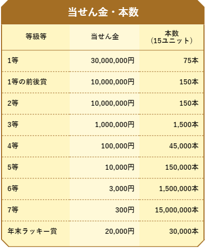年末ジャンボ宝くじ18はいつまで買える 抽選発表の時間や引き換え期間は うわのそら事件簿