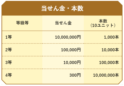 年末ジャンボ宝くじ18はいつまで買える 抽選発表の時間や引き換え期間は うわのそら事件簿