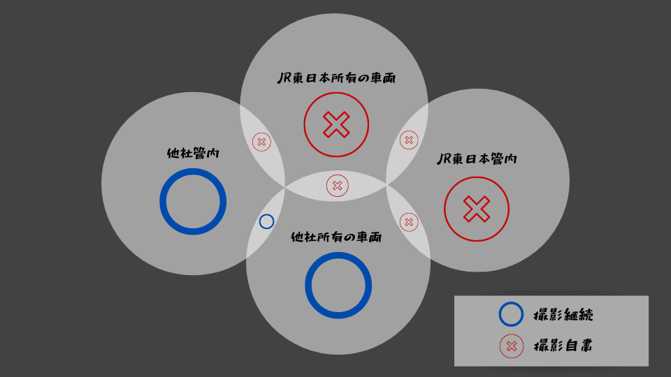 撮影を自粛する対象