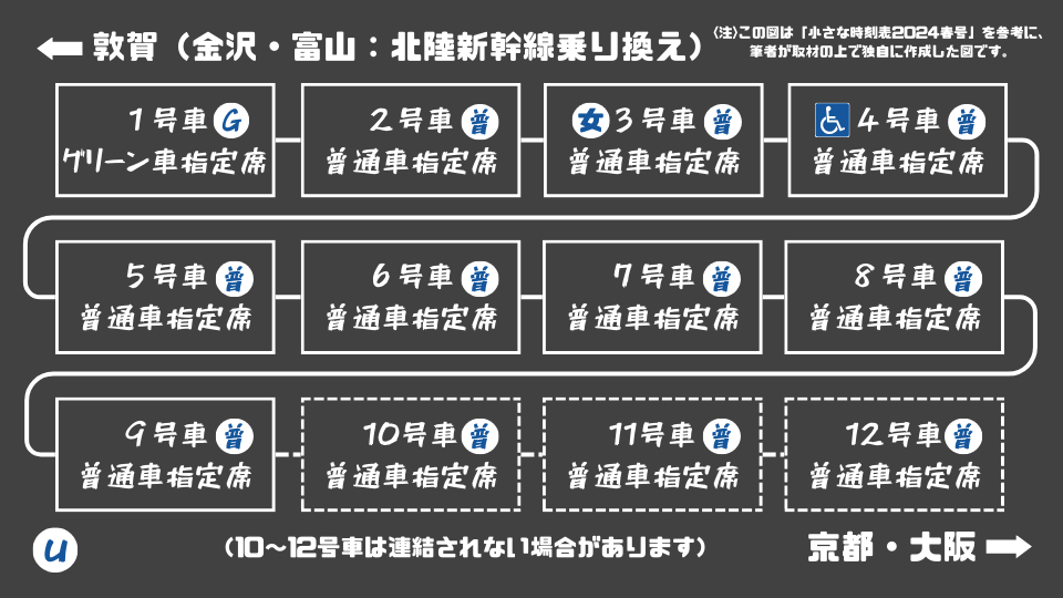 2024年最新＞JR西日本の特急「サンダーバード」のグリーン車を徹底解説