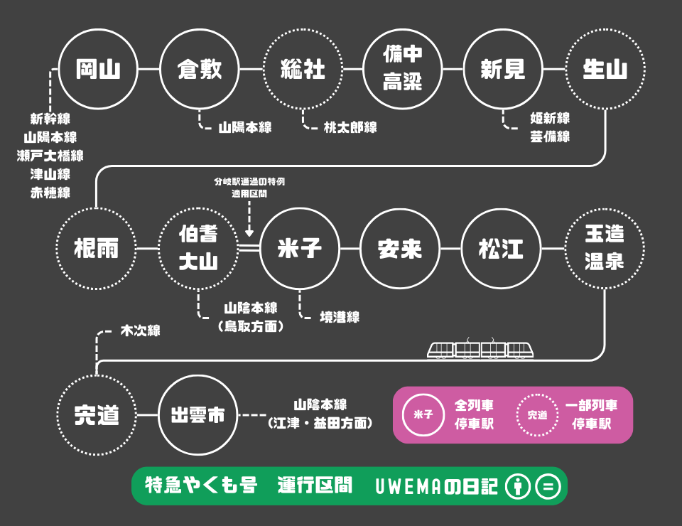 特急やくも号の運行区間