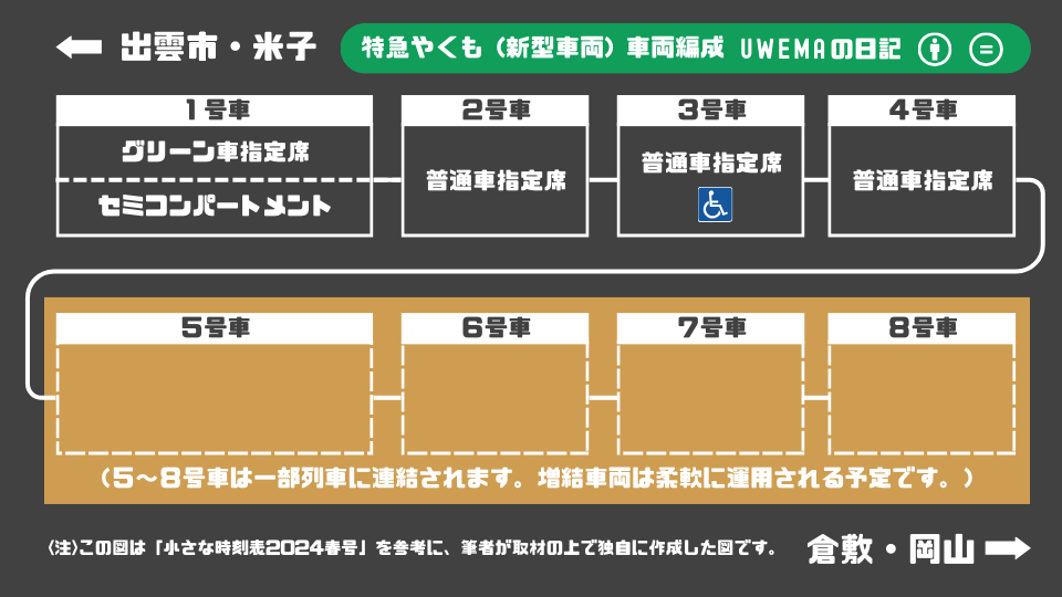 特急やくも号（273系）の車両編成